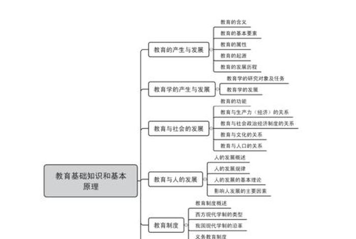 高中教资教育知识与能力怎么学、高中教资教育知识与能力怎么学好