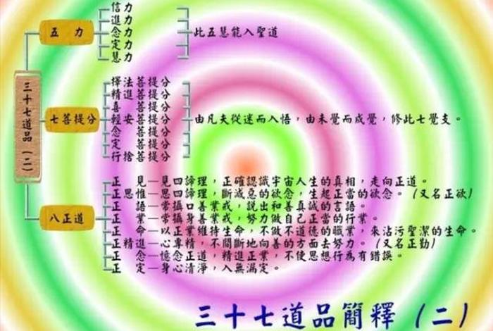 佛学精髓图解、佛学精典