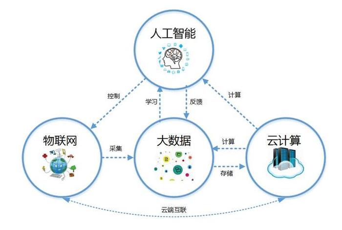 知识与智慧的关系，数据信息知识与智慧的关系