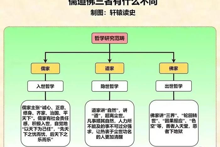佛教与道教之间的关系 - 佛教与道教之间的关系有哪些