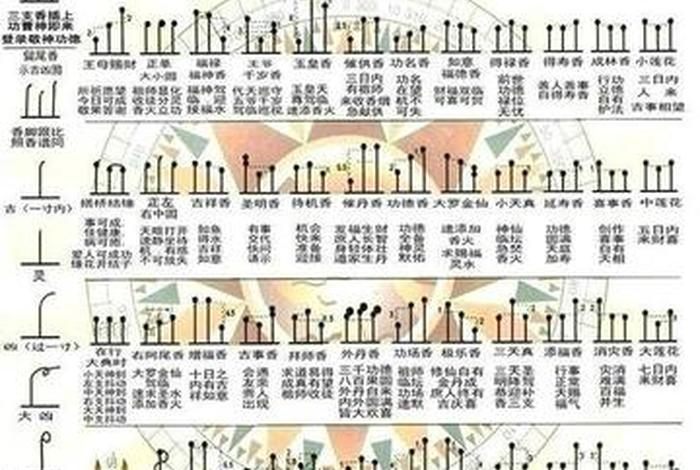 佛家为何左手上香 - 佛家为何左手上香右手上香