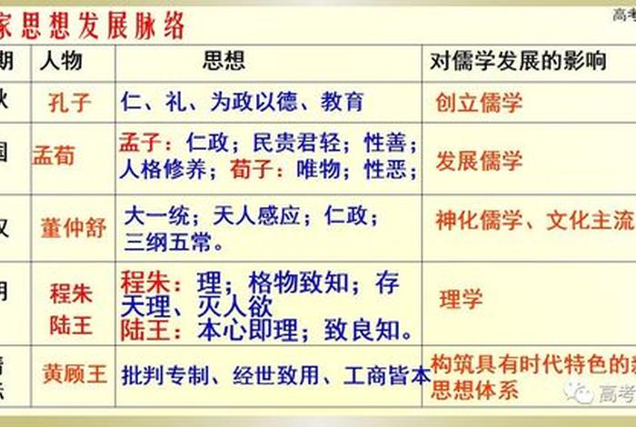 孔孟观点，孔孟观点的不同
