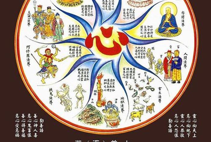 佛法十善业是什么（佛教十善业是什么）
