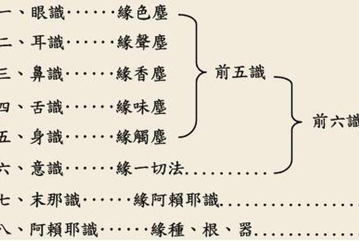 佛教八识阿赖耶识、阿赖耶识 佛性