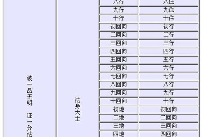 十法界解释；十法界的详细解释