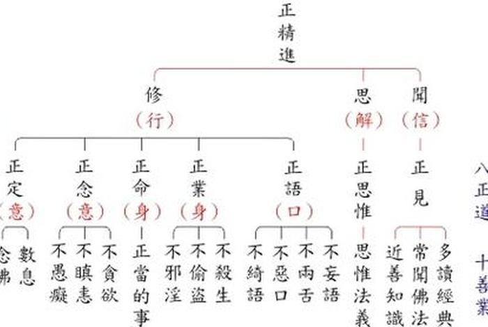何为八相成道、八相成道讲解