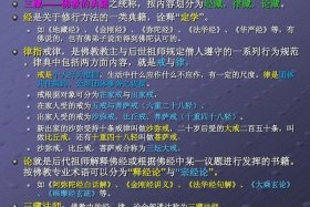 佛教的一些知识点有哪些，佛教相关知识点