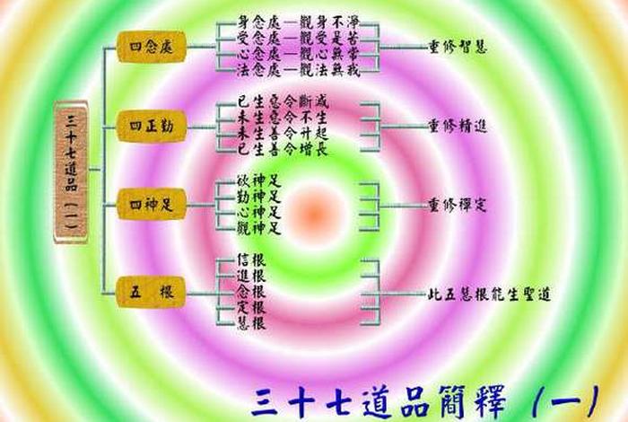佛学基本常识图片高清 - 佛学入门常识