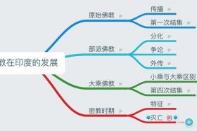 佛教理论图 佛教基本理论