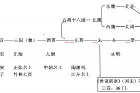 南北朝文化简史、南北朝文化繁荣