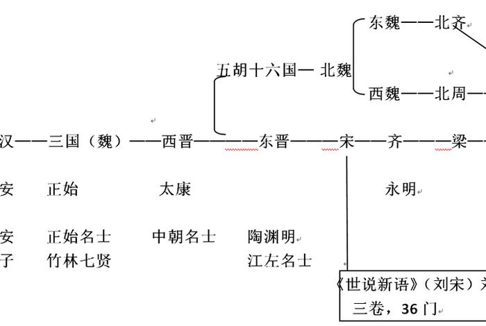 南北朝文化简史、南北朝文化繁荣