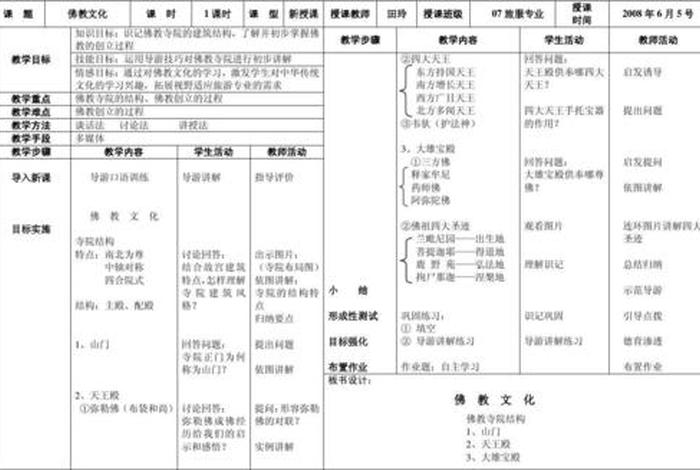 导游知识问答佛教问题、导游基础知识佛教归纳