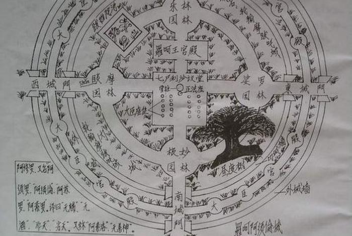 佛教的计量单位和世界观、佛教里的计量单位