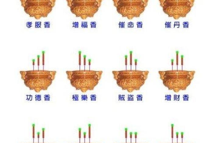 佛家点一支香是什么意思 - 佛家点一支香是什么意思啊