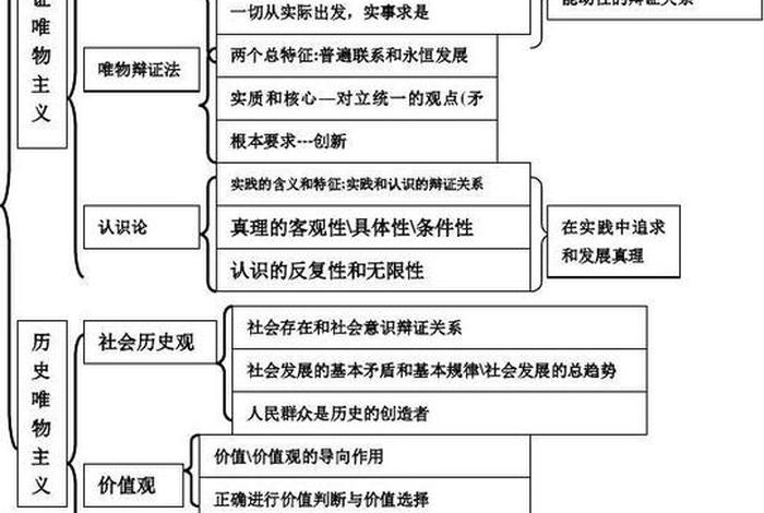 知识理论是什么意思 知识理论基础