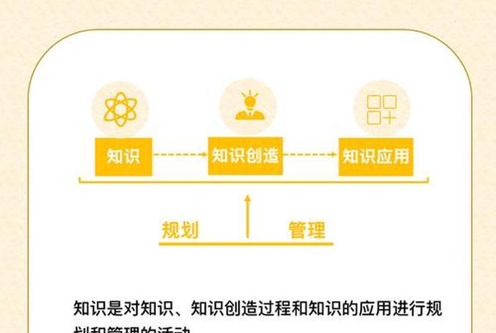 知识教导、知识指导