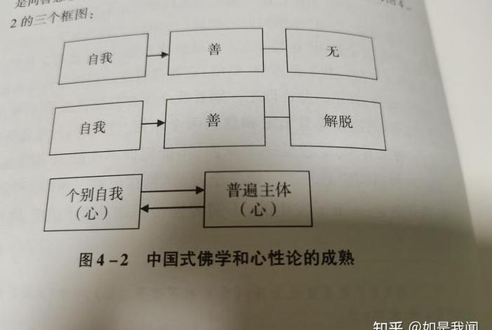 中国佛教史pdf - 中国佛教史上对中国文化思想影响最广泛的佛教宗派是