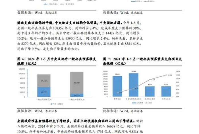 藏传佛教寺庙财税监管工作，藏传佛教寺庙财税监管工作开展情况的函告