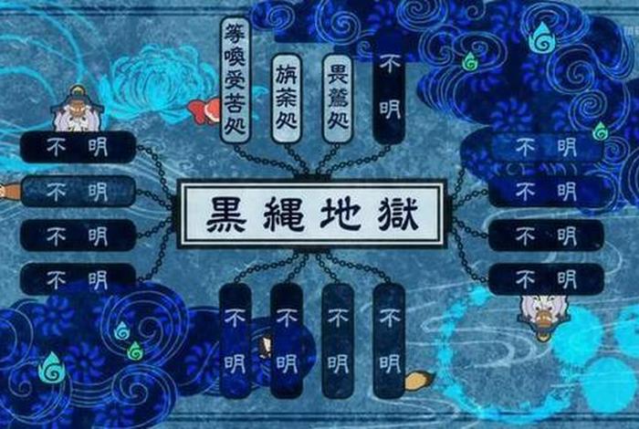 佛教地狱和道教地狱 - 佛教地狱与道教地狱