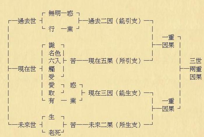 佛教知识三时四令是指什么（佛教说的三时是几点）