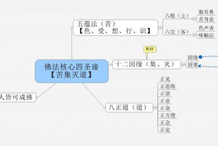 佛学基本常识知识大全，佛学入门常识