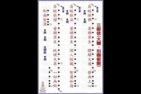 佛法三皈依文 佛教三皈依仪轨完整版