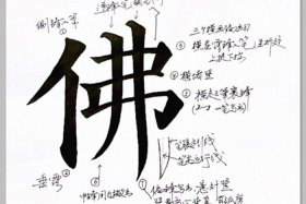 佛教对佛字的解析、佛字如何理解