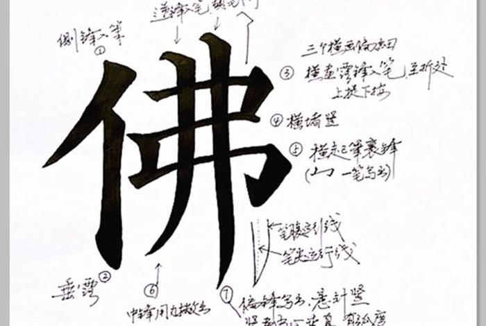 佛教对佛字的解析、佛字如何理解