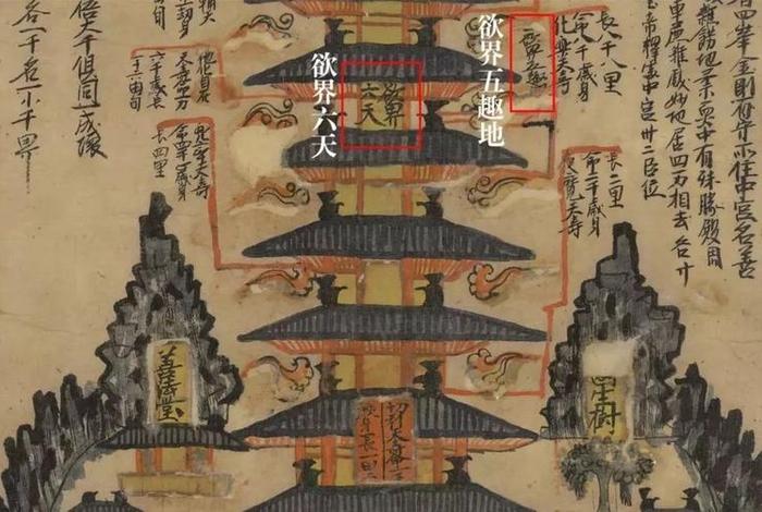 三千大千世界图；三千大千世界图详解