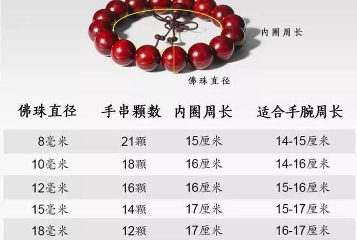 佛教中佛珠有讲究吗 - 佛珠对应有讲究