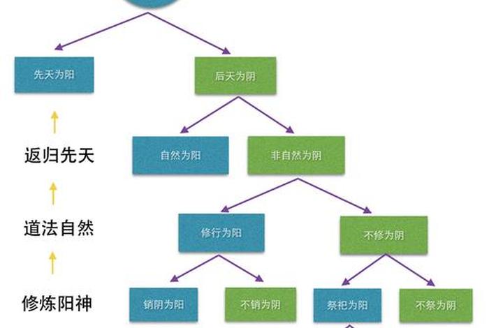 道教和佛教传播知识结构图片，道教和佛教的关系图