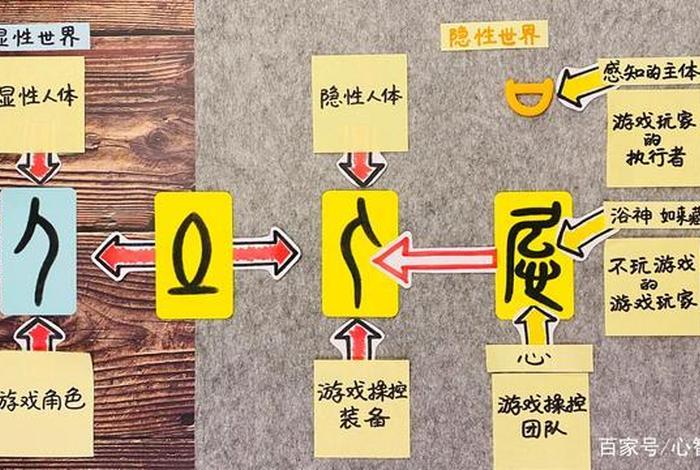 佛教唯识学中的八识是什么 - 佛教八识是什么意思
