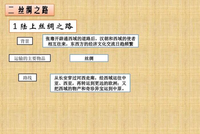 丝绸之路相关历史知识 丝绸之路历史知识点