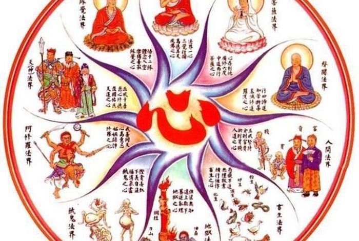 佛教法相宗的九种因缘；佛学中的相