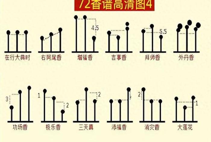 佛教为什么要香火钱，佛教为什么供香