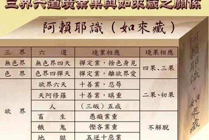 佛教六界轮回知识大全，佛教六界轮回知识大全图片