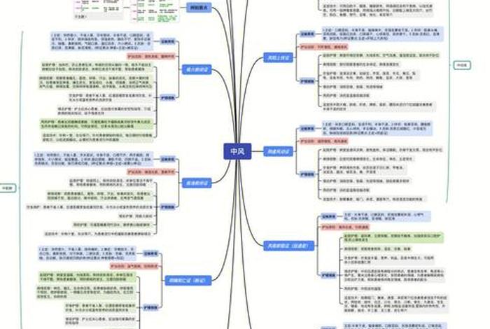 佛教中医护理知识与技能有哪些 - 佛教中医秘方