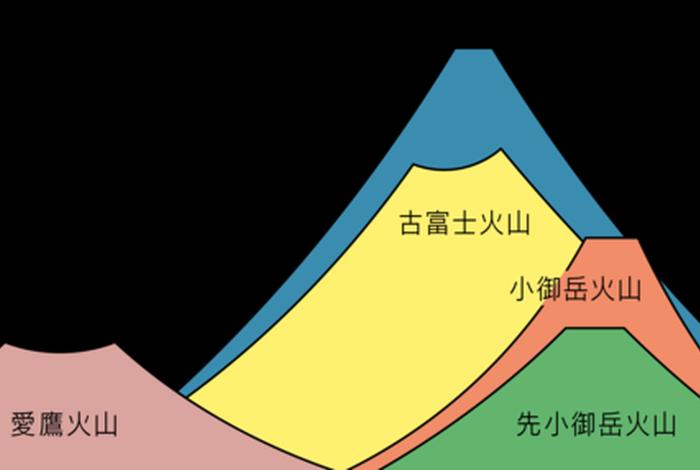 地球知识局完整版视频，地球知识局知乎