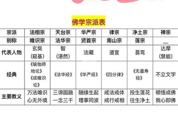 佛学考试经典题目，佛学考试科目