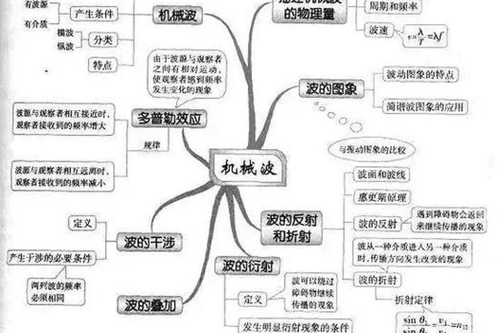 佛教石窟物理知识点总结图 佛教石窟物理知识点总结图片