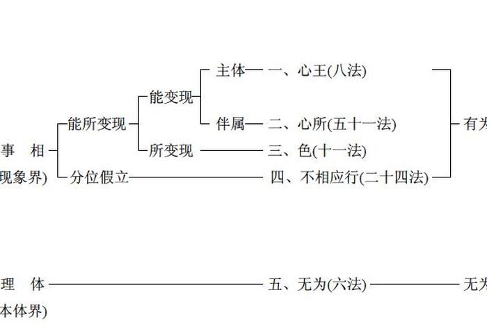 佛教八识中的第八识（佛教八识中的第八识是啥）