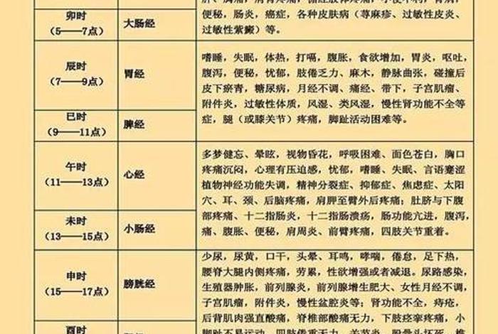医学知识总结佛教，佛医知识问答