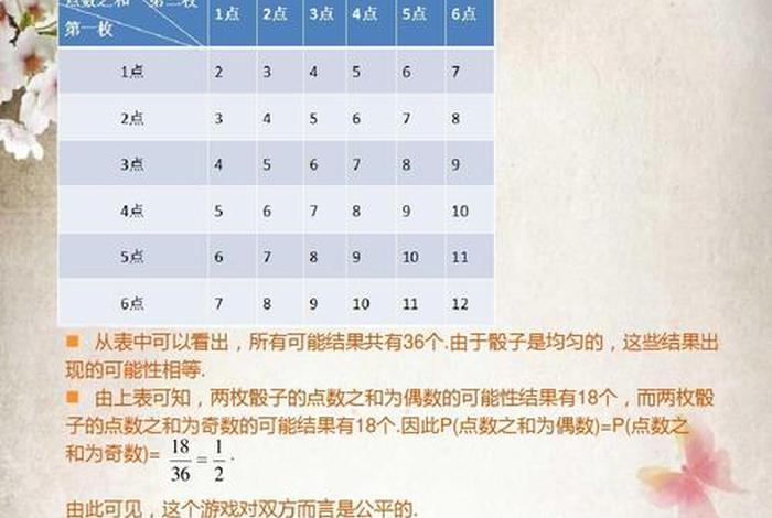 列表法的意义（列表法是什么意思,数学）
