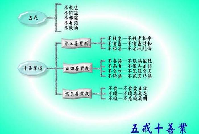 佛教术语大全讲解 - 佛教基本术语