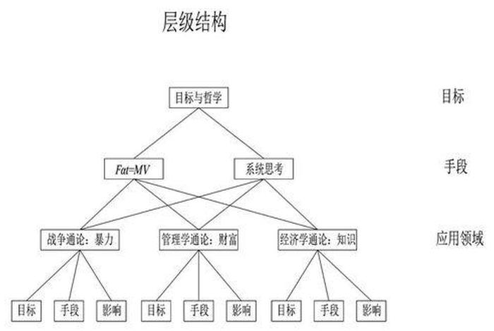 的基础理论，产生的理论基础