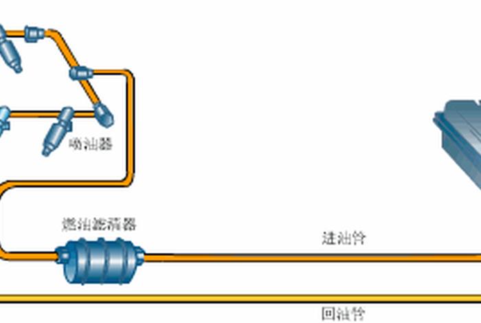 燃油供给装置包括什么？（燃油供给装置的结构特点）