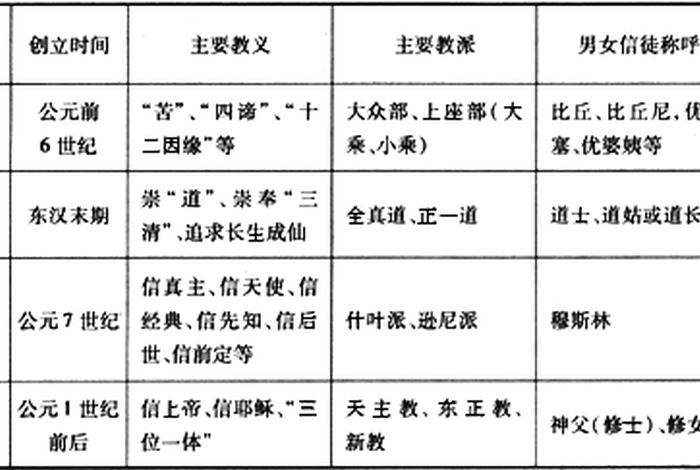 佛教知识快速问答题大全 - 佛教知识快速问答题大全集