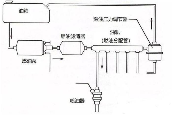燃油供给系统图解，燃油供给系统流程图