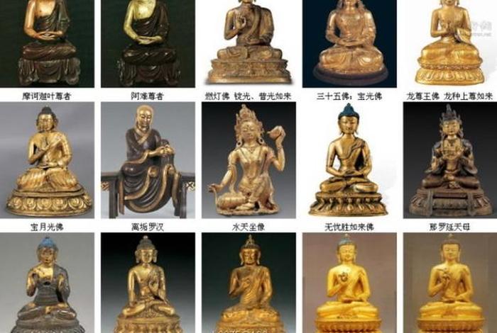 佛教所有佛的名字大全、佛教所有佛的名称