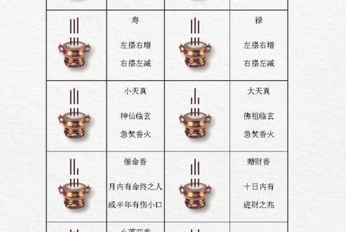 上香佛学常识、上香的解读